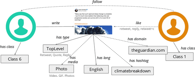 Figure 3 for Two Stages Approach for Tweet Engagement Prediction