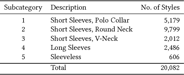 Figure 2 for Understanding Fashionability: What drives sales of a style?