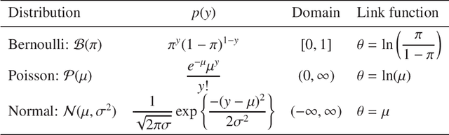 Figure 4 for Bayesian data combination model with Gaussian process latent variable model for mixed observed variables under NMAR missingness