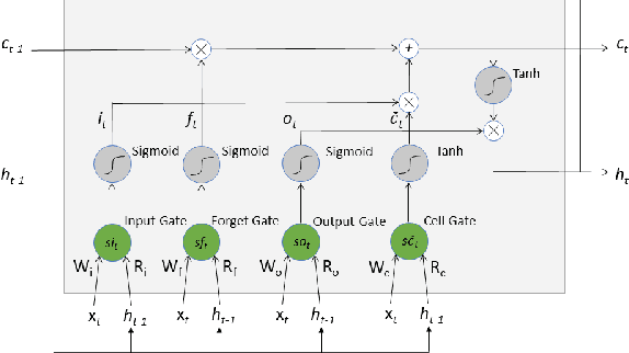 Figure 3 for MIOpen: An Open Source Library For Deep Learning Primitives