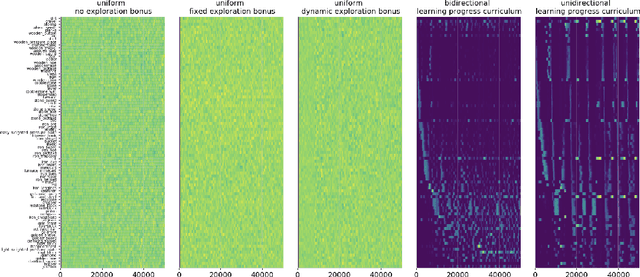 Figure 3 for Multi-task curriculum learning in a complex, visual, hard-exploration domain: Minecraft