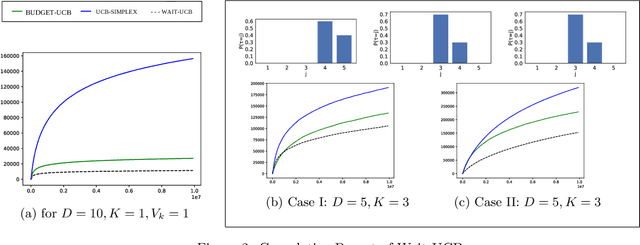 Figure 2 for A Farewell to Arms: Sequential Reward Maximization on a Budget with a Giving Up Option