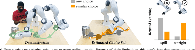 Figure 1 for I Know What You Meant: Learning Human Objectives by estimating Their Choice Set