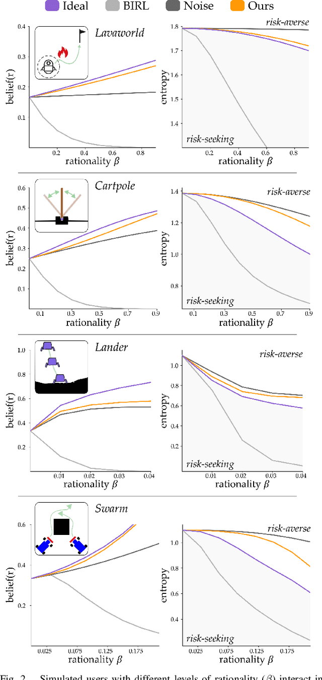 Figure 2 for I Know What You Meant: Learning Human Objectives by estimating Their Choice Set