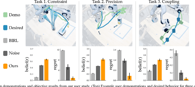 Figure 3 for I Know What You Meant: Learning Human Objectives by estimating Their Choice Set