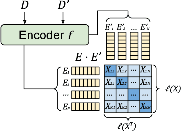 Figure 3 for PART: Pre-trained Authorship Representation Transformer