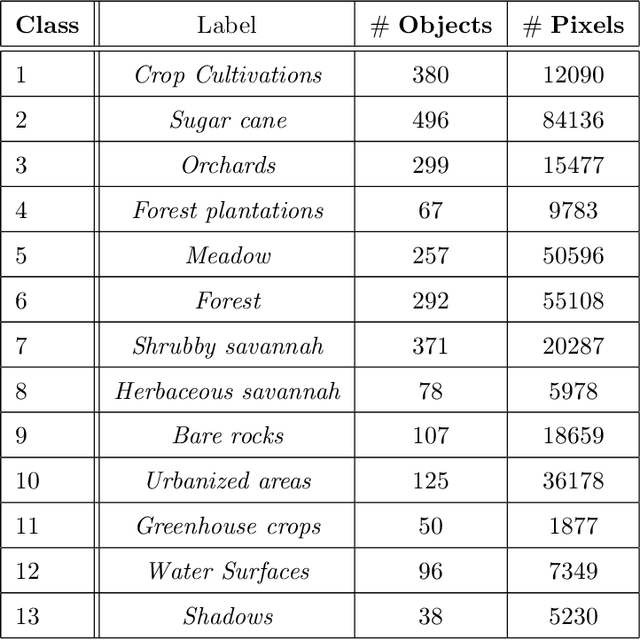 Figure 2 for DuPLO: A DUal view Point deep Learning architecture for time series classificatiOn