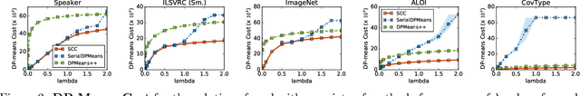 Figure 3 for Scalable Bottom-Up Hierarchical Clustering