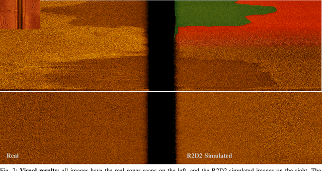 Figure 2 for Unlimited Resolution Image Generation with R2D2-GANs