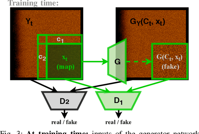 Figure 3 for Unlimited Resolution Image Generation with R2D2-GANs