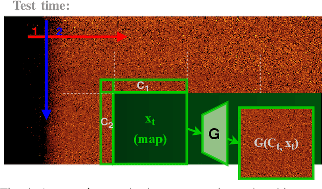 Figure 4 for Unlimited Resolution Image Generation with R2D2-GANs
