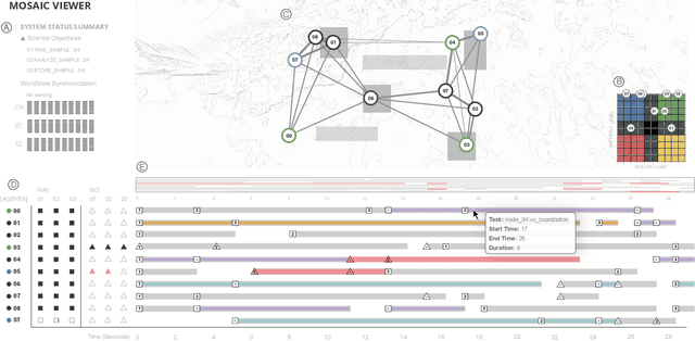 Figure 4 for A Visual Analytics Approach to Debugging Cooperative, Autonomous Multi-Robot Systems' Worldviews
