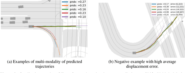 Figure 3 for Transformer based trajectory prediction