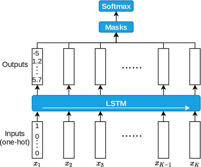 Figure 3 for Safe Model-based Off-policy Reinforcement Learning for Eco-Driving in Connected and Automated Hybrid Electric Vehicles