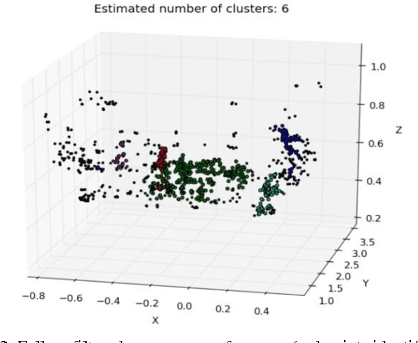 Figure 2 for Autonomous 3D Reconstruction Using a MAV