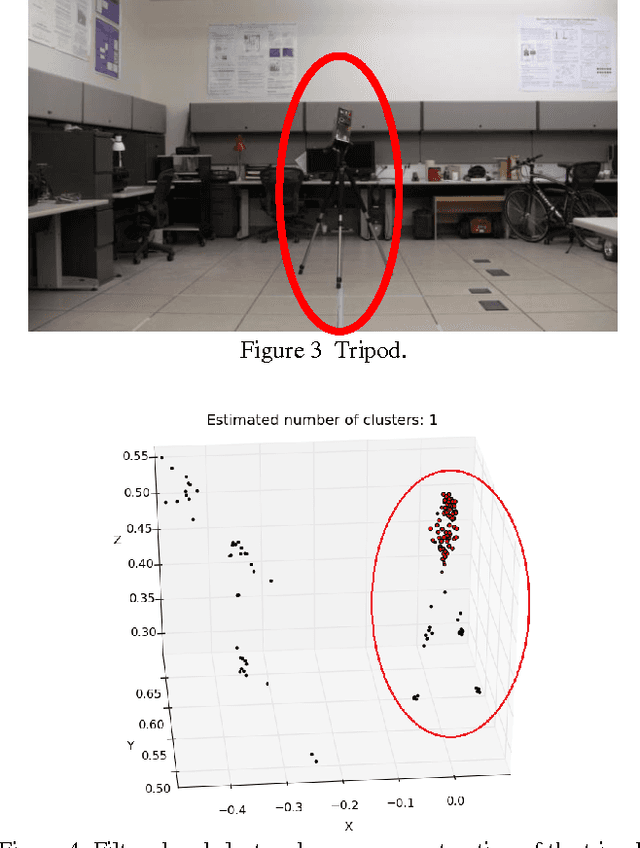 Figure 3 for Autonomous 3D Reconstruction Using a MAV