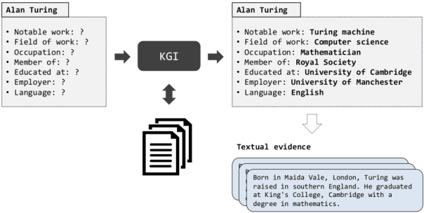 Figure 1 for Robust Retrieval Augmented Generation for Zero-shot Slot Filling