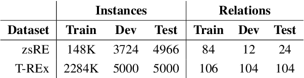 Figure 4 for Robust Retrieval Augmented Generation for Zero-shot Slot Filling
