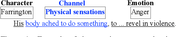 Figure 1 for An Analysis of Emotion Communication Channels in Fan Fiction: Towards Emotional Storytelling