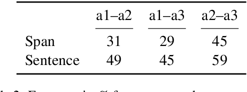 Figure 3 for An Analysis of Emotion Communication Channels in Fan Fiction: Towards Emotional Storytelling