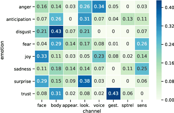 Figure 4 for An Analysis of Emotion Communication Channels in Fan Fiction: Towards Emotional Storytelling