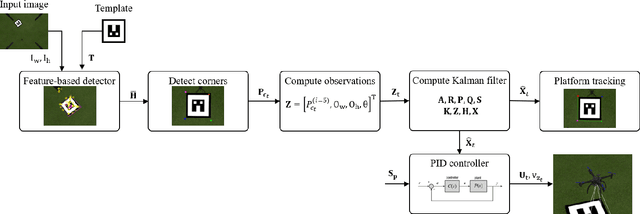 Figure 1 for Monocular visual autonomous landing system for quadcopter drones using software in the loop