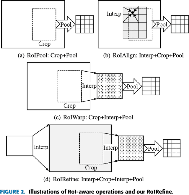 Figure 3 for Listwise View Ranking for Image Cropping