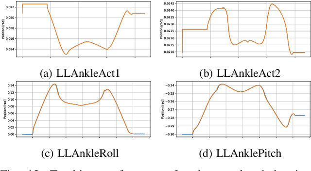 Figure 4 for Design, analysis and control of the series-parallel hybrid RH5 humanoid robot