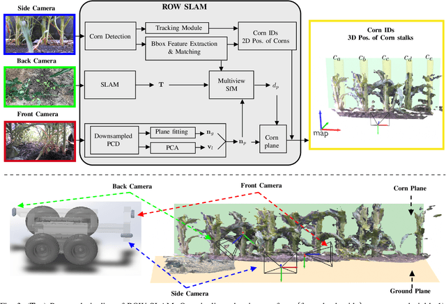 Figure 3 for ROW-SLAM: Under-Canopy Cornfield Semantic SLAM