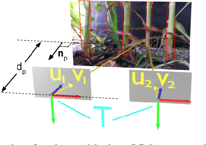 Figure 4 for ROW-SLAM: Under-Canopy Cornfield Semantic SLAM