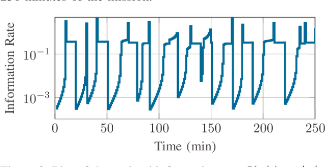 Figure 2 for Scalable Synthesis of Minimum-Information Linear-Gaussian Control by Distributed Optimization