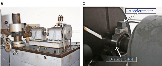 Figure 3 for Interpretable Fault Diagnosis of Rolling Element Bearings with Temporal Logic Neural Network