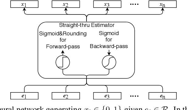 Figure 1 for Solving Large-Scale 0-1 Knapsack Problems and its Application to Point Cloud Resampling