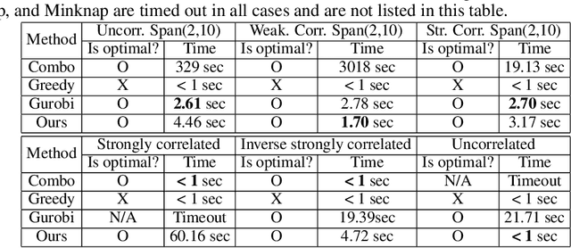 Figure 2 for Solving Large-Scale 0-1 Knapsack Problems and its Application to Point Cloud Resampling