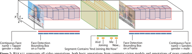 Figure 3 for Rekall: Specifying Video Events using Compositions of Spatiotemporal Labels