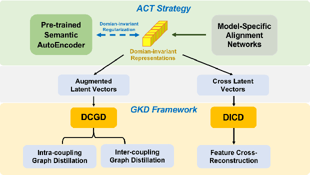Figure 3 for Robust and Efficient Segmentation of Cross-domain Medical Images