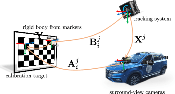 Figure 1 for Accurate calibration of multi-perspective cameras from a generalization of the hand-eye constraint