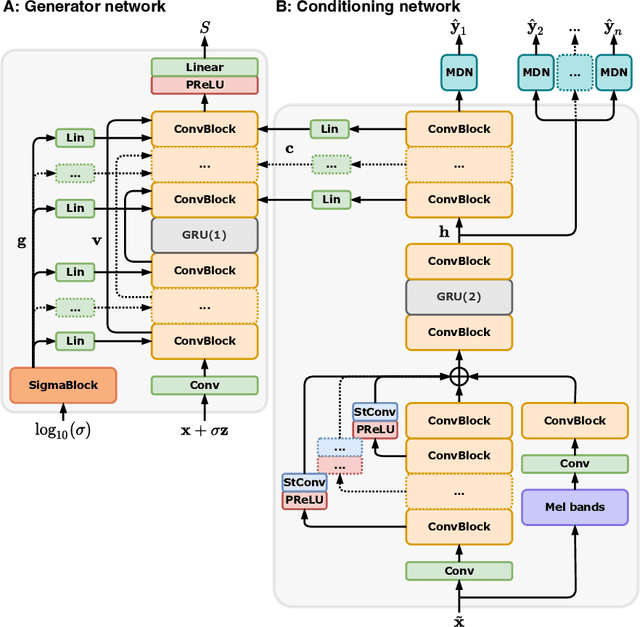 Figure 1 for Universal Speech Enhancement with Score-based Diffusion