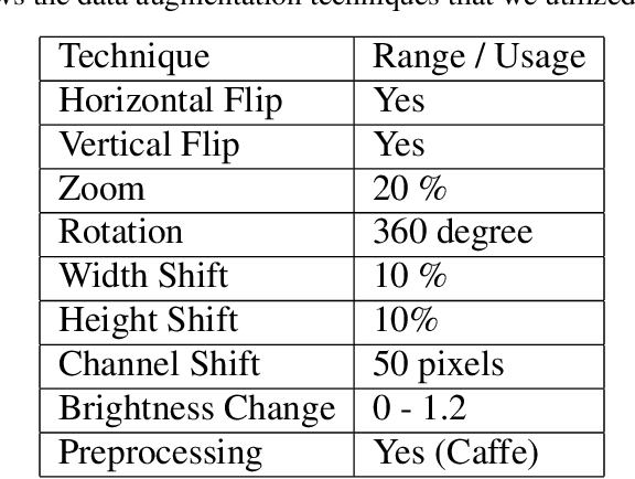 Figure 4 for Wise-SrNet: A Novel Architecture for Enhancing Image Classification by Learning Spatial Resolution of Feature Maps