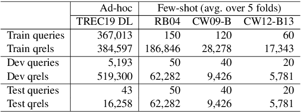 Figure 2 for Long Document Ranking with Query-Directed Sparse Transformer