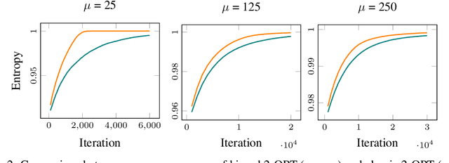 Figure 3 for Entropy-Based Evolutionary Diversity Optimisation for the Traveling Salesperson Problem