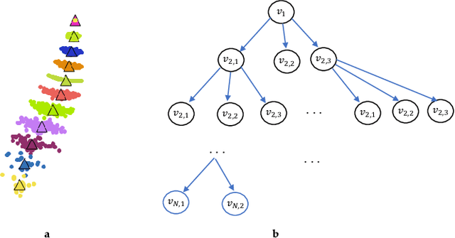 Figure 3 for Stacked Hourglass Network with a Multi-level Attention Mechanism: Where to Look for Intervertebral Disc Labeling