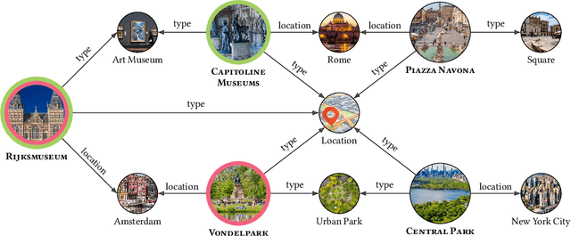 Figure 1 for Sparse Feature Factorization for Recommender Systems with Knowledge Graphs