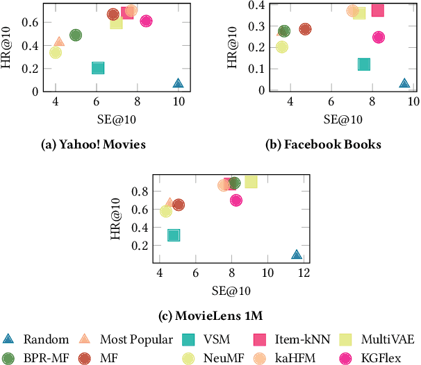 Figure 3 for Sparse Feature Factorization for Recommender Systems with Knowledge Graphs