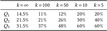 Figure 4 for Sparse Feature Factorization for Recommender Systems with Knowledge Graphs