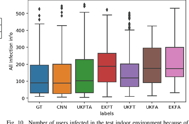 Figure 2 for TB-ICT: A Trustworthy Blockchain-Enabled System for Indoor COVID-19 Contact Tracing