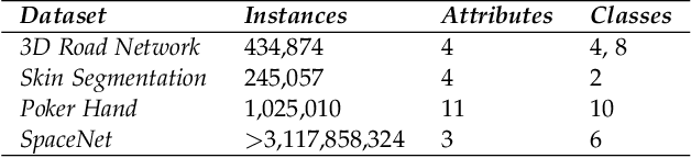 Figure 2 for Cutting the Unnecessary Long Tail: Cost-Effective Big Data Clustering in the Cloud