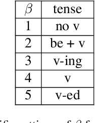 Figure 3 for Macroscopic Control of Text Generation for Image Captioning