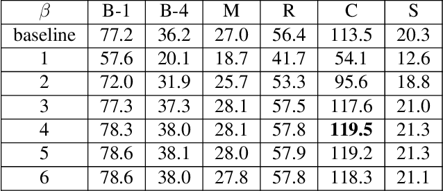 Figure 4 for Macroscopic Control of Text Generation for Image Captioning