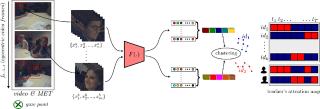 Figure 1 for Teacher's Perception in the Classroom